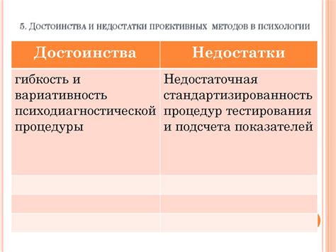 Плюсы и минусы метода