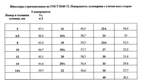 Плюсы и минусы метода расчета площади окраски по весу