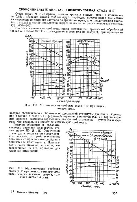 Плюсы и минусы применения стали при низких температурах