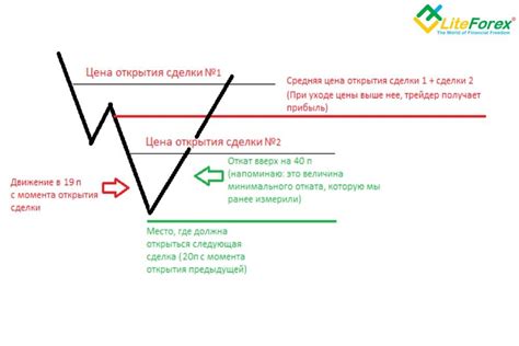 Плюсы и минусы различных моделей на рынке