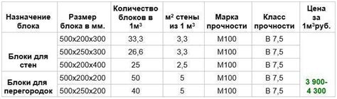 Плюсы и минусы толщины 0,7 мм