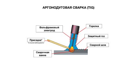 Плюсы и минусы электрошлаковой сварки