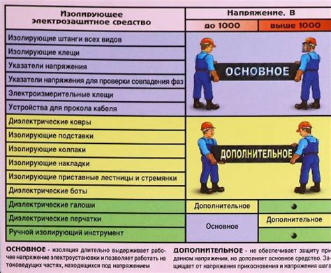 Плюсы применения МТИ в электроустановках