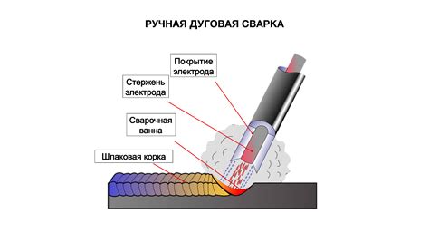 Плюсы сварки