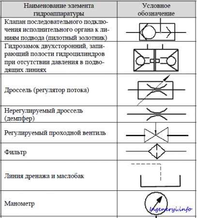 Пневматические утечки: как ими своевременно заметить