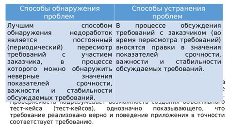 Поведение и способы обнаружения