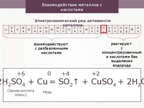 Поведение переходных металлов при контакте с концентрированными кислотами