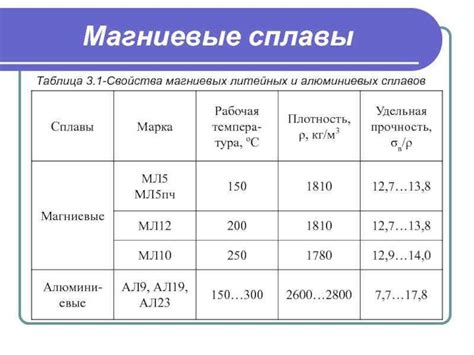 Поведение различных металлов в контакте с алюминием