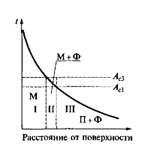 Поверхностная закалка: общие принципы