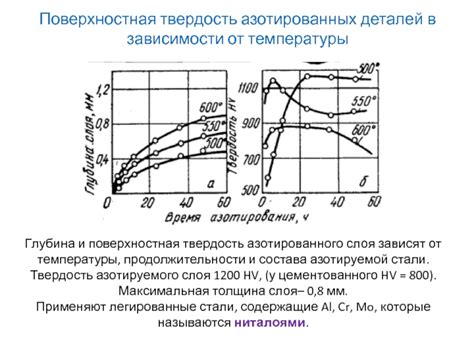 Поверхностная твердость