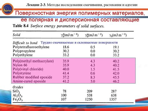 Поверхностная энергия металлов и ее роль в адгезии и смачиваемости