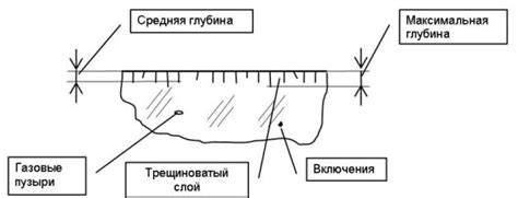 Поверхностные дефекты и их устранение