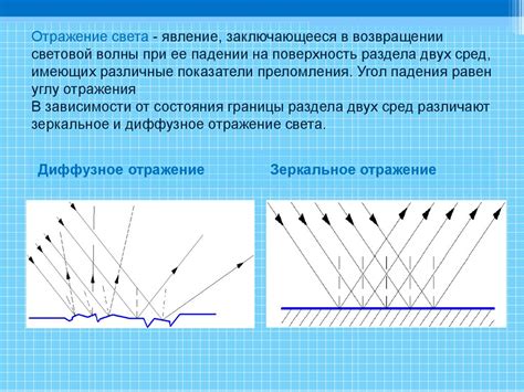 Поверхность и отражение волн