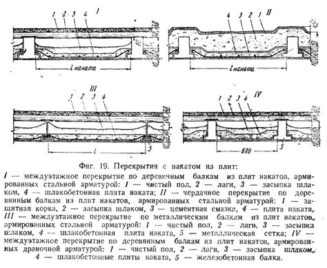 Повреждение арматуры