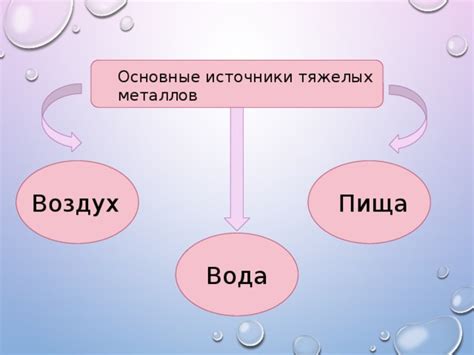 Повсеместное распространение тяжелых металлов в окружающей среде