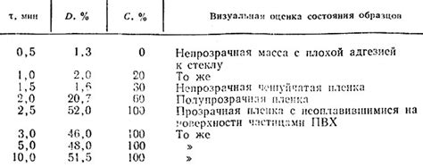 Повышение адгезии покрытия к поверхности