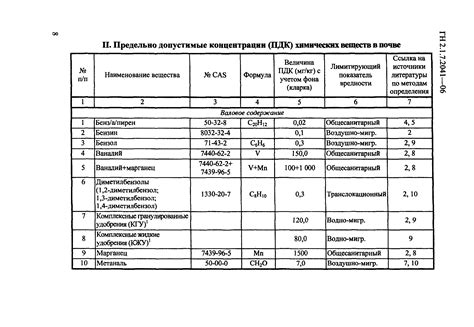 Повышение безопасности почвы: ПДК тяжелых металлов