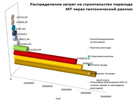 Повышение безопасности эксплуатации