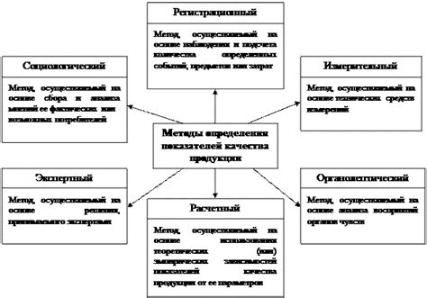 Повышение доверия потребителей