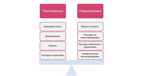 Повышение затрат на производство