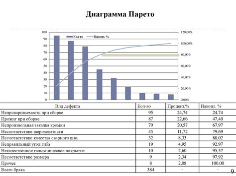 Повышение качества плавки металла