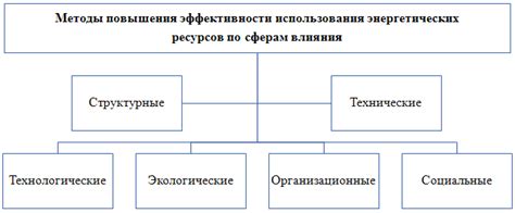 Повышение конкурентоспособности продукции