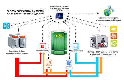 Повышение надежности отопительной системы