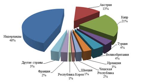 Повышение налогов на металлы: влияние на экономическую ситуацию и инвестиционный климат