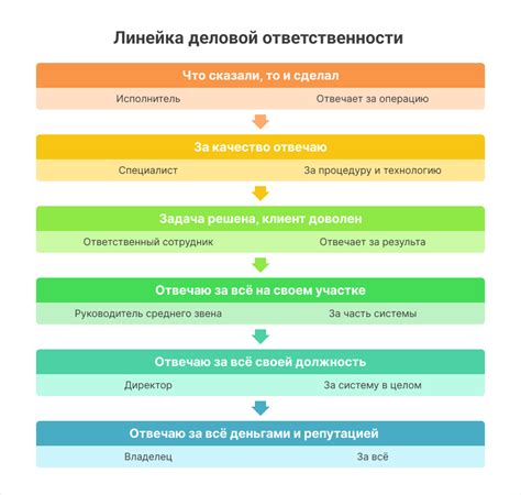 Повышение ответственности персонала