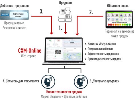 Повышение производительности и мощности оборудования