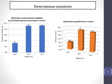 Повышение производительности и снижение эксплуатационных расходов