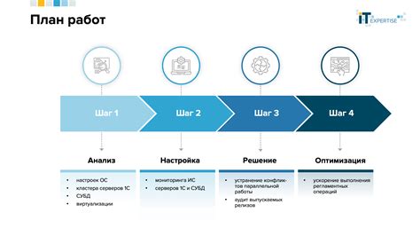 Повышение производительности и устойчивости