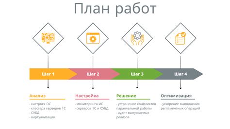 Повышение производительности работы