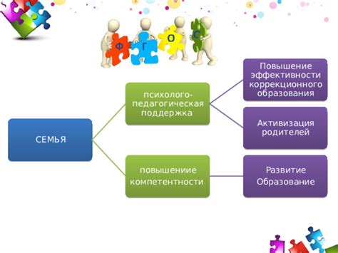 Повышение производительности с использованием инновационных технологий