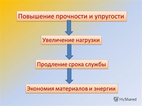 Повышение прочности и упругости