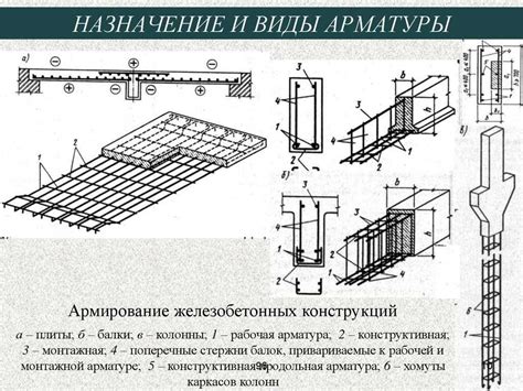 Повышение прочности плиты перекрытия