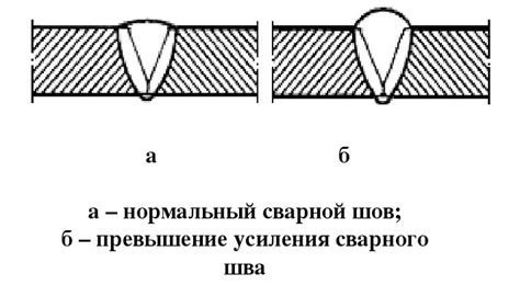 Повышение прочности шва