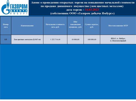 Повышение стоимости при продаже