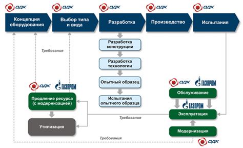 Повышение стоимости эксплуатации и поддержания