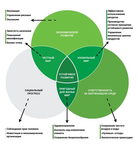 Повышение структурной устойчивости