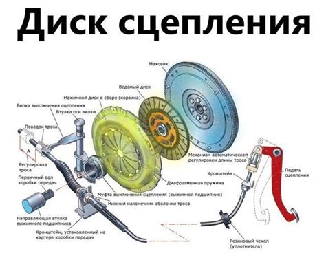 Повышение сцепления на поверхности