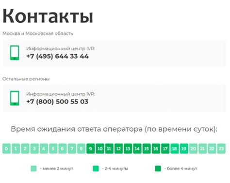 Повышение уровня доверия клиентов через брокер службу поддержки телефон