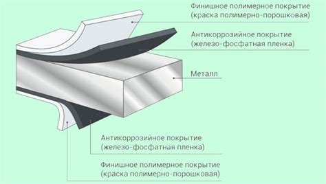 Повышение уровня прочности металла кузова ВАЗ 2114 для защиты автомобиля