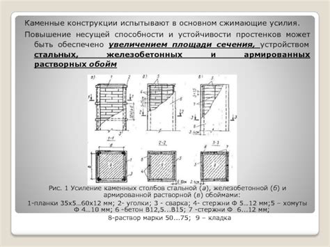 Повышение устойчивости конструкции