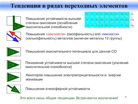 Повышение устойчивости металлов к воздействию солей