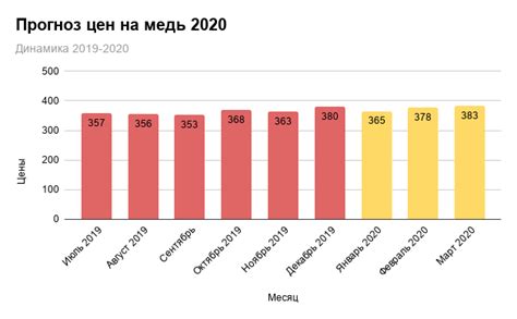 Повышение цен на металлы