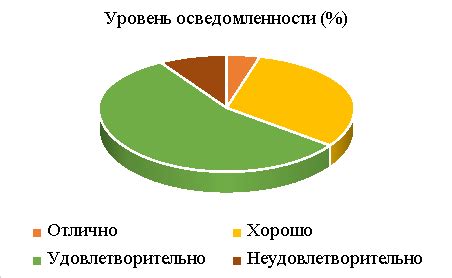 Повышение экологической стабильности