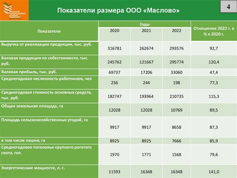 Повышение экономической эффективности процесса