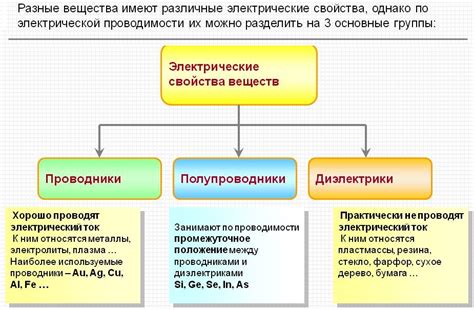 Повышение электрической проводимости