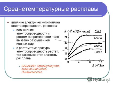 Повышение электропроводности